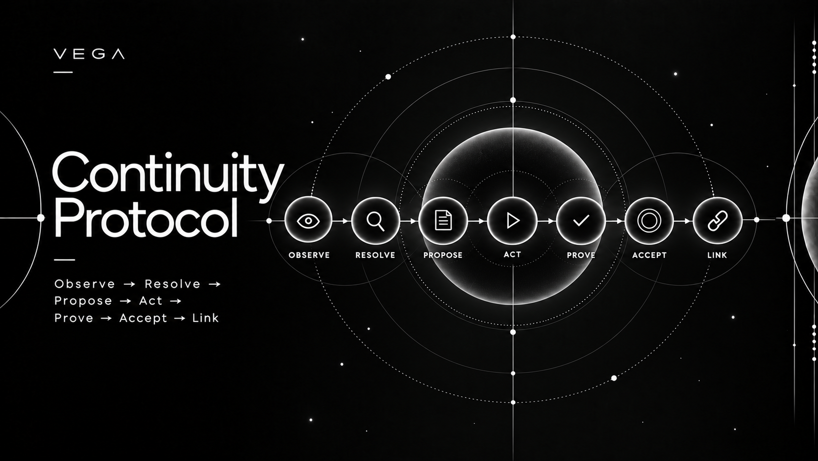 Continuity Protocol v0.1 publication plate