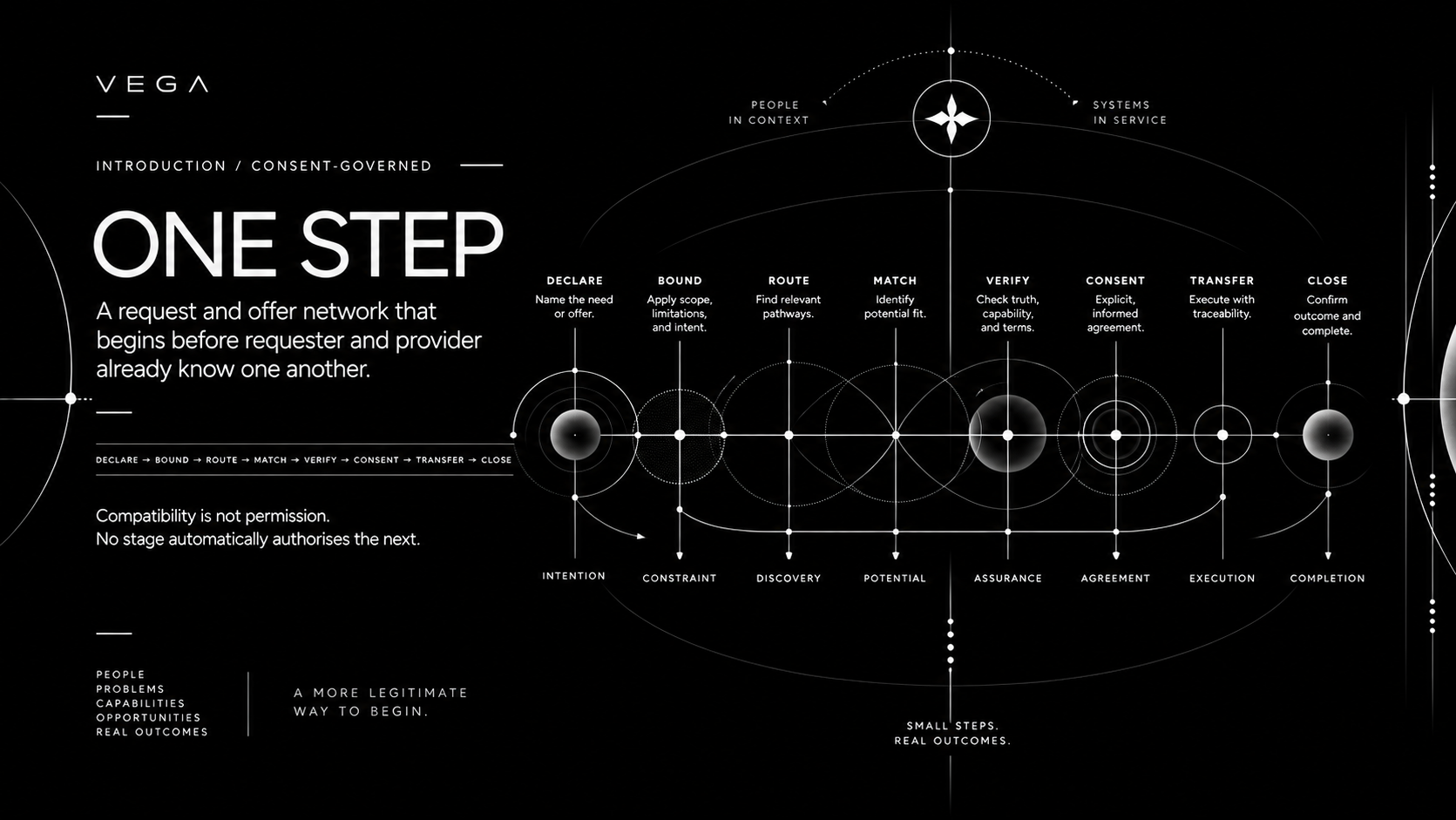 ONE STEP introduction thumbnail