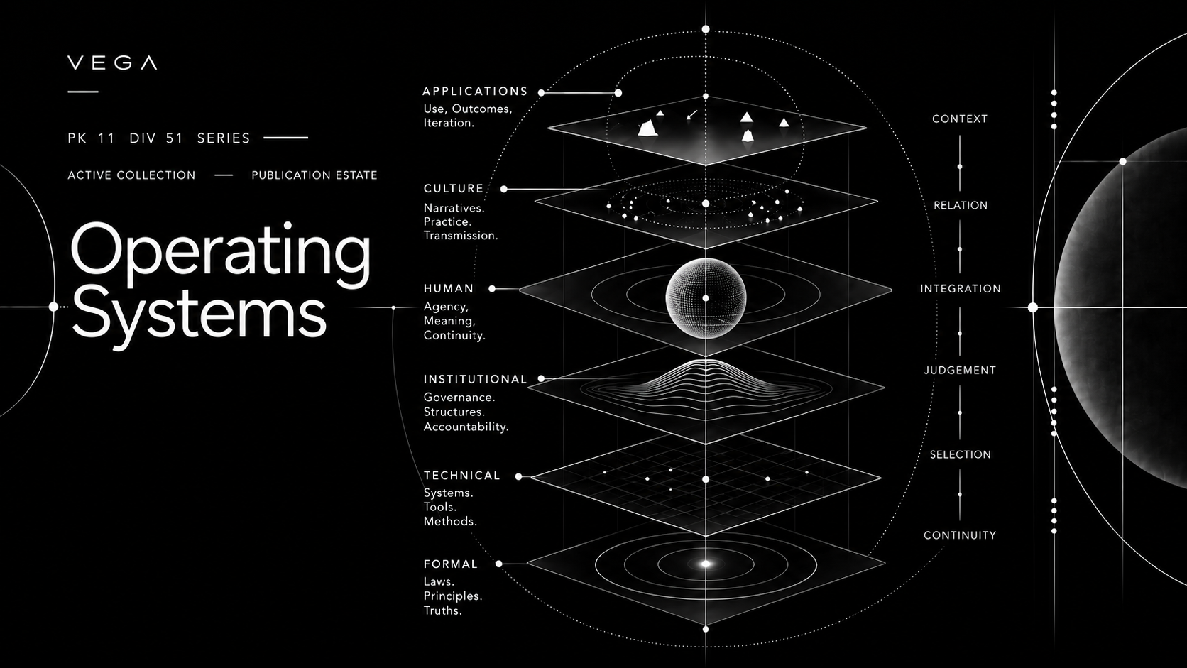 Operating Systems collection thumbnail