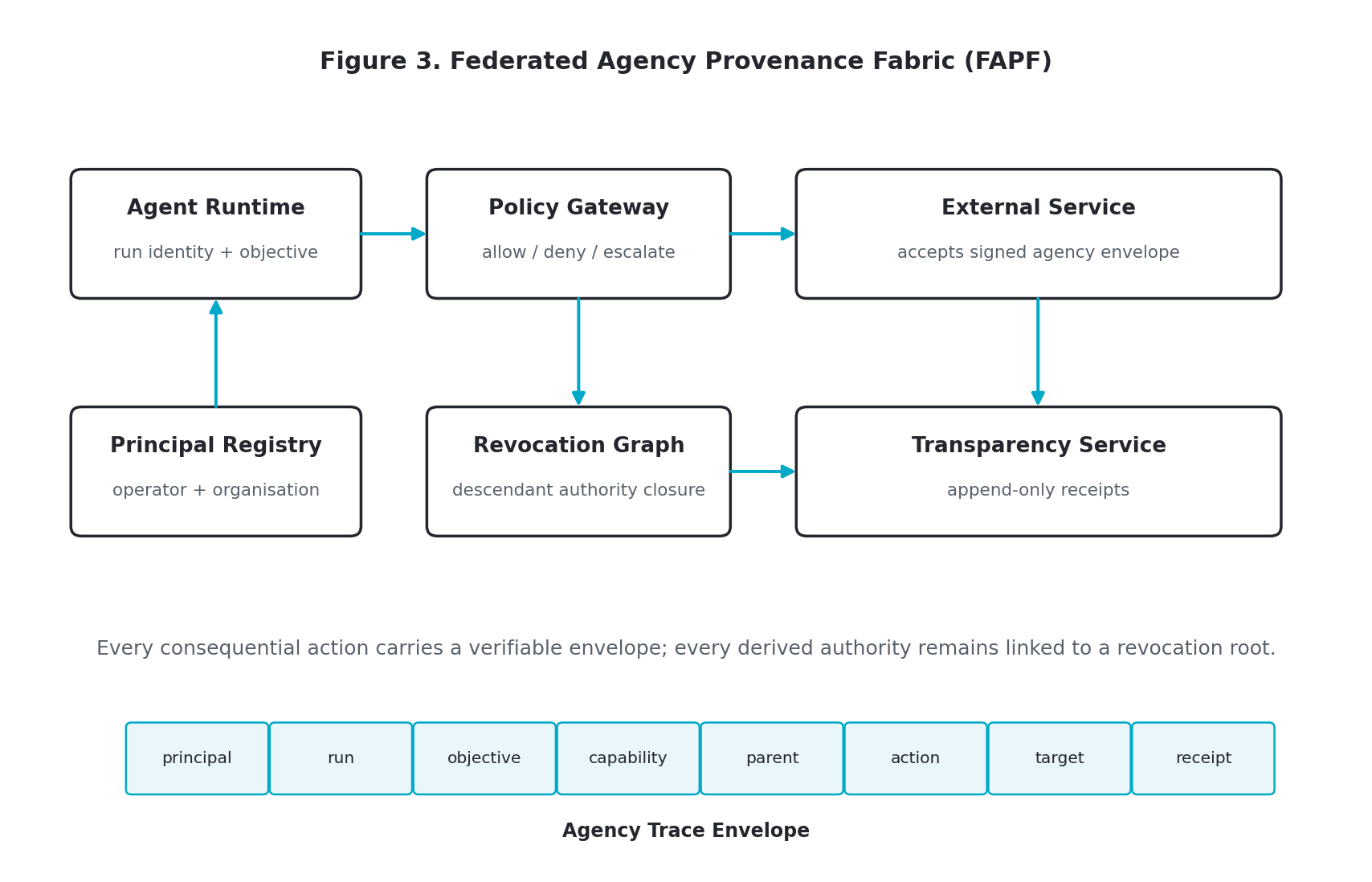 Figure 3. Proposed FAPF control topology.